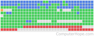 File fragmentation