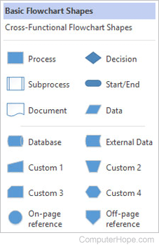 Visio Flowchart Shapes