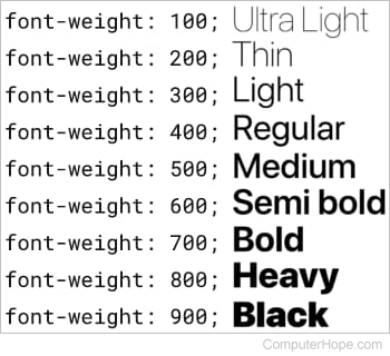 Font weights