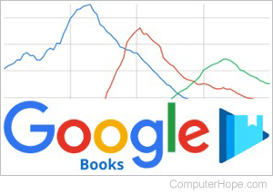 Google Ngram Viewer