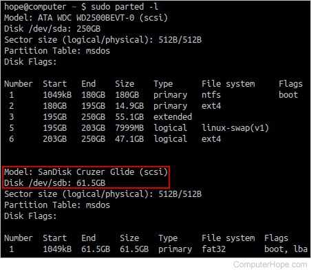 Listing Linux block devices with gparted.