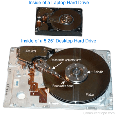 Inside a computer hard disk drive