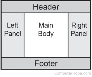 Holy grail layout