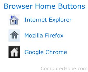 Browser home buttons