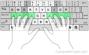 Home row keys