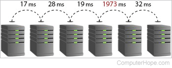 Network hops