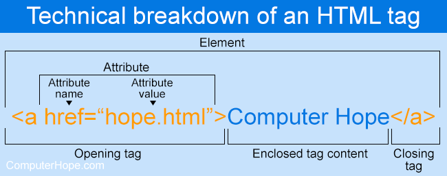 HTML tag showing a container tag.