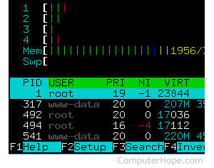 Htop details on a screen.