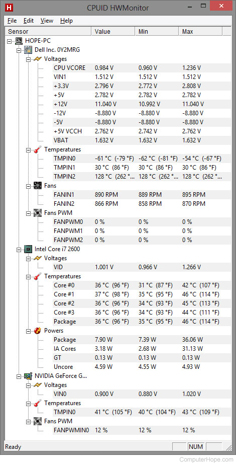 CPUID HWMonitor