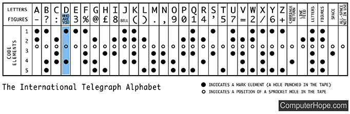 ENQ or enquiry character in the ITA.