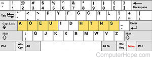 keyboard layout