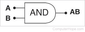 AND logic gate circuit diagram