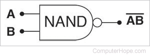 NAND logic gate circuit diagram