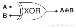 XOR logic gate circuit diagram