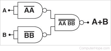 Circuit diagram of an OR gate created only with NAND gates