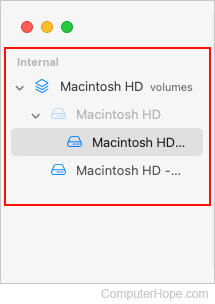 Storage devices and their associated volumes in macOS