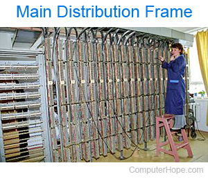 Main distribution frame.