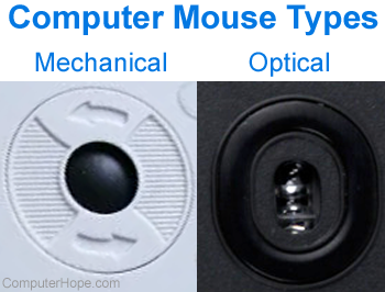 Bottom of optical-mechanical and optical computer mouse