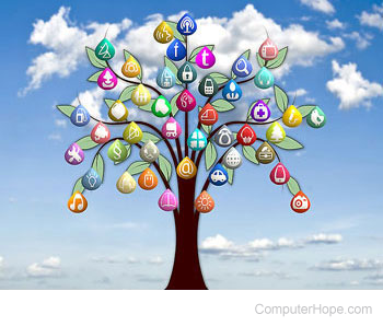 Illustration of a tree with multiple program icons.