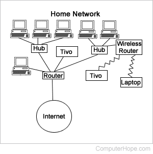 Network diagram