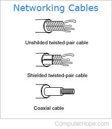 UTP (Unshielded Twisted Pair) cable