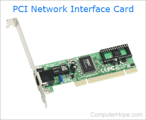 Network Interface Card