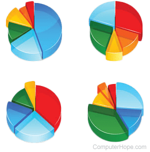 non-contiguous data structure