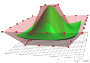 Example of a NURBS