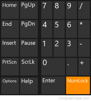 Number Lock key in the OSK.