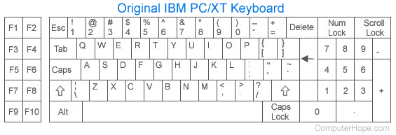 IBM PC/XT computer keyboard diagram