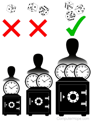 Illustration: Proof-of-Stake.