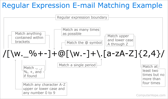 Regular expression