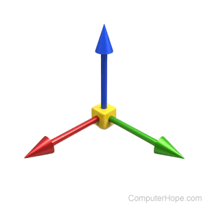 relative coordinates