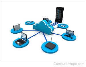 remote connection