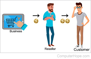 reseller transactions