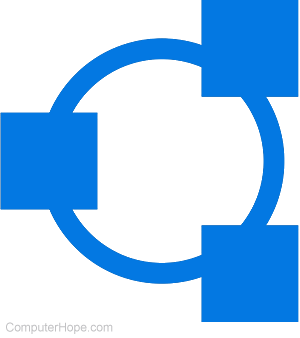 Ring topology graphic representation.