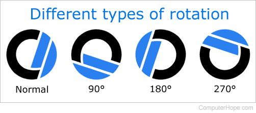 Rotating image