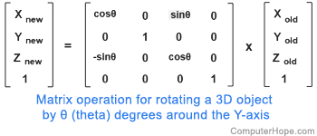 3D Y-Axis rotation matrix