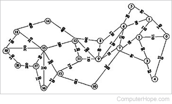 Routing algorithm