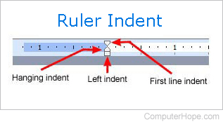 Ruler indent