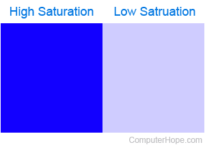 Comparison of blue with high saturation and low saturation.