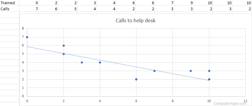 Scatter chart in Microsoft Excel