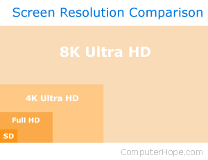 Screen resolution comparison.