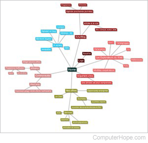 Site map