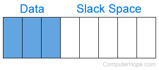 Computer hard drive slack space