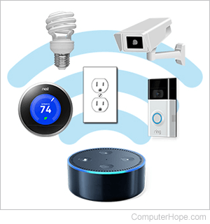 Smart home