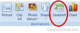 SmartArt option in the Microsoft Word Ribbon.