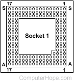 CPU socket 1