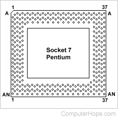 CPU socket 7