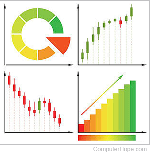 Examples of a pie chart, column chart, and box and whisper chart.